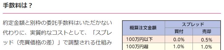 キンカブ手数料