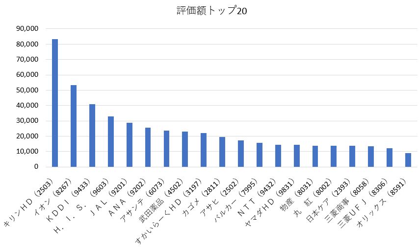 評価額