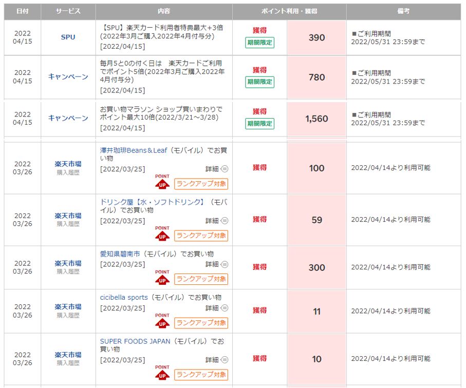 楽天ポイント獲得状況