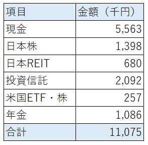 資産状況