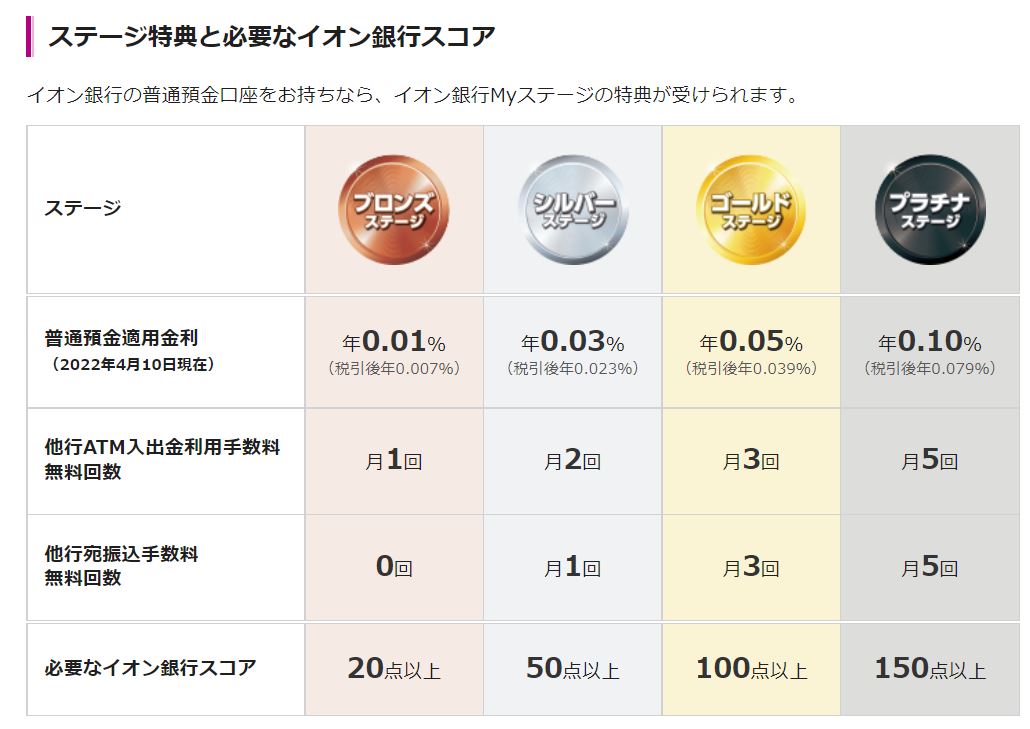 イオン銀行ステージ