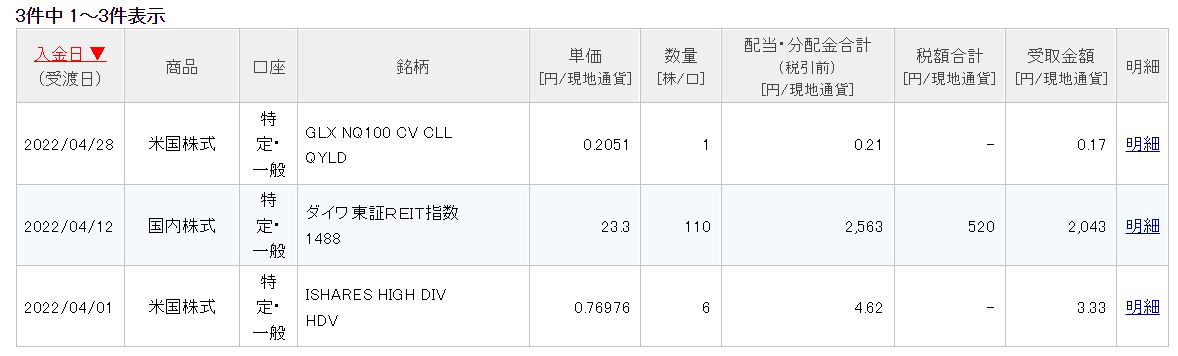 楽天証券_配当金