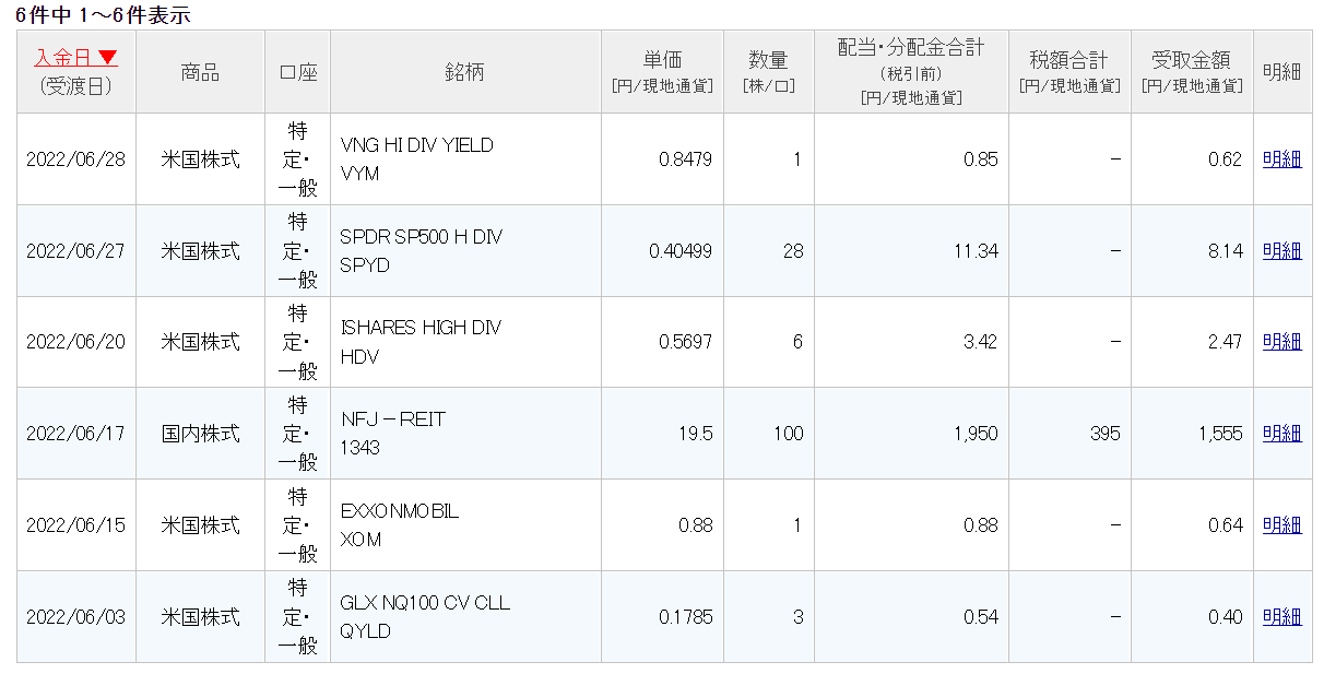 楽天証券配当金