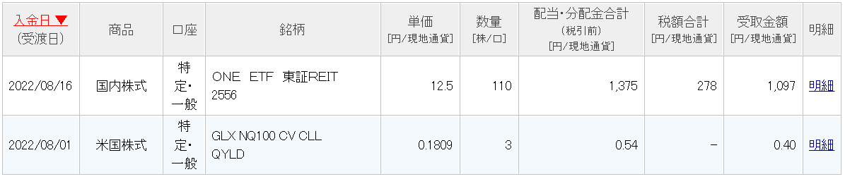 楽天証券HPより
