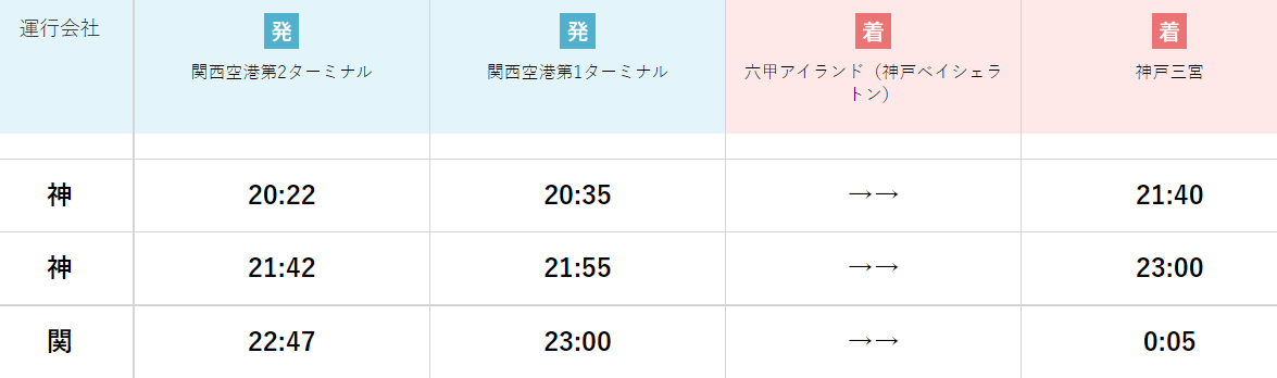 KIX→神戸三宮直通のリムジンバスの時刻表