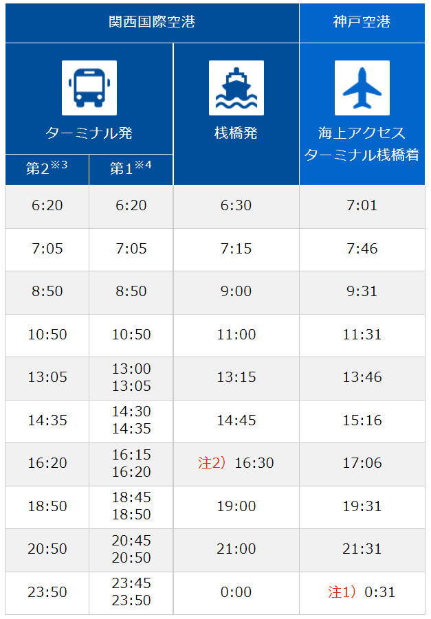 神戸ー関空ベイ・シャトルの時刻表